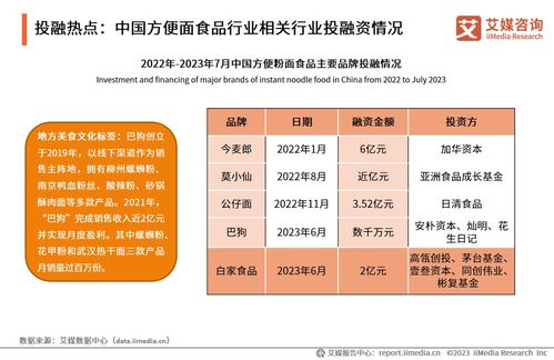 2023-2024年中國方便粉面食品行業(yè) 技術創(chuàng)新驅動下的發(fā)展新圖景